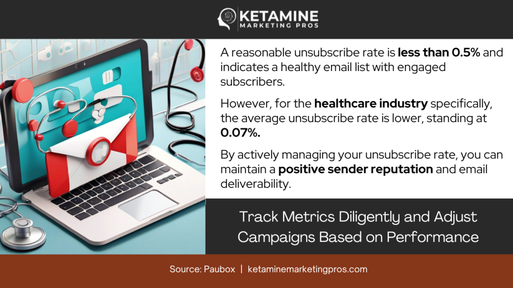 An infographic from Ketamine Marketing Pros highlights unsubscribe rates, noting a standard rate of less than 0.5% and a specific 0.07% for healthcare, critical in ketamine patient email marketing. Emphasizes positive sender reputation with visuals of a laptop and medical elements. - Ketamine