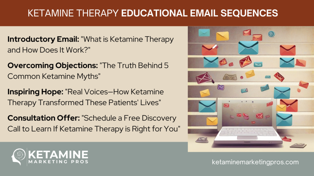 A laptop with colorful envelopes symbolizing emails flying out of the screen. Text on the image describes topics for ketamine therapy patient email marketing sequences: introductory email, overcoming objections, inspiring hope, and consultation offer. - Ketamine