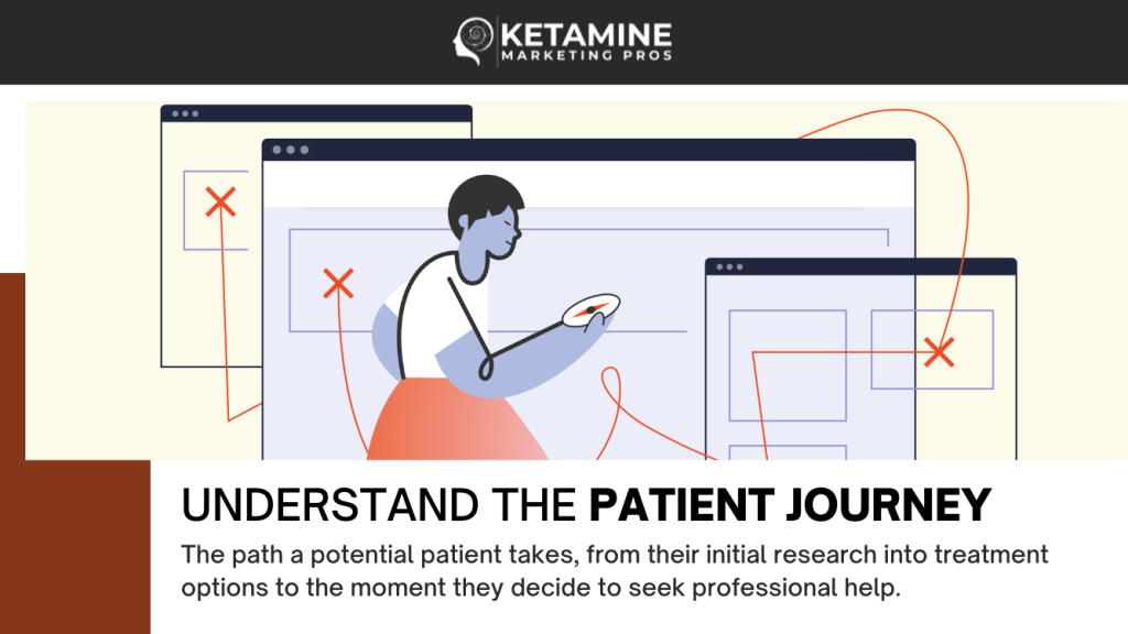 Illustration showing a person engaging with digital screens, featuring the text "Understand the Patient Journey." The scene highlights exploring ketamine treatment options and seeking professional help. Includes the logo "Ketamine Marketing Pros," emphasizing innovative patient email marketing strategies. - Ketamine