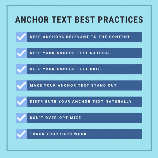 The image is a list titled "Anchor Text Best Practices." It includes eight points: Keep anchors relevant to the content, keep your anchor text natural, keep your anchor text brief, make your anchor text stand out, distribute your anchor text naturally, don’t over-optimize, and track your hard work. - Ketamine