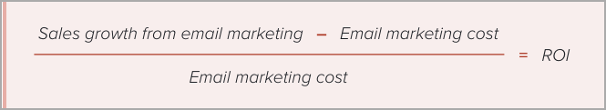 A formula for calculating ROI from email marketing, useful even for businesses catering to niche markets like ketamine therapy patients, is shown: ROI equals sales growth from email marketing minus email marketing cost, all divided by the email marketing cost. - Ketamine