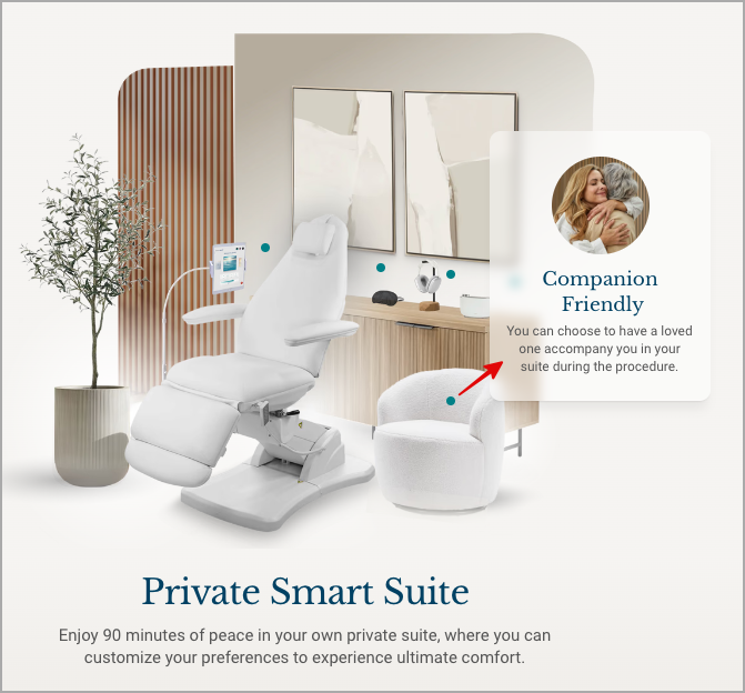 An image of a private smart suite in a cutting-edge ketamine clinic, featuring a reclining chair, side table, and decorative plant. A nearby armchair suggests companion seating. A note emphasizes companion-friendly options. The suite aims for ultimate comfort, personalization, and innovative digital marketing integration. - Ketamine