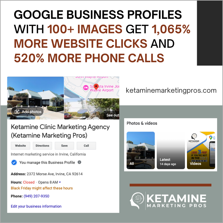 Image showing marketing statistics for Google Business Profiles, highlighting that profiles with over 100 images receive 1,065% more website clicks and 520% more phone calls. This is crucial for a Ketamine Clinic focusing on local SEO. Includes a sample business profile and contact info for Ketamine Marketing Pros. - Ketamine