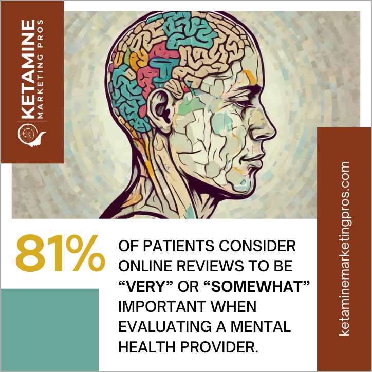 Illustration of a human profile with a colorful brain. Text overlay states, "81% of patients consider online reviews 'very' or 'somewhat' important when evaluating a Ketamine Clinic." Branding for Ketamine Marketing Pros on the sides. - Ketamine