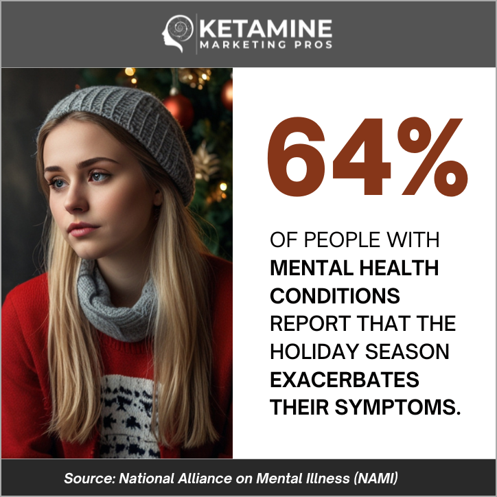 A young woman wearing a gray beanie and scarf sits pensively in front of a decorated Christmas tree. Text reads, "64% of people with anxiety and depression report the holidays exacerbate their symptoms." Source: NAMI. - Ketamine