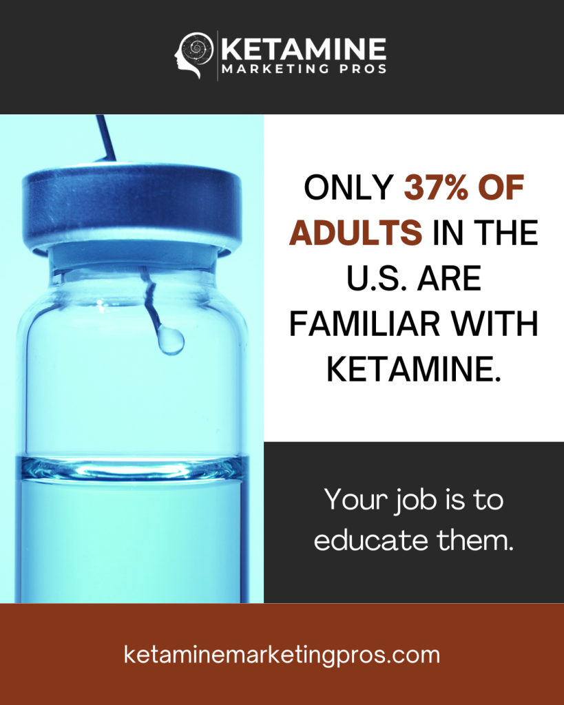 A promotional graphic for Ketamine Marketing Pros showcases a vial with liquid and a dropper. Text reads: "Only 37% of adults in the U.S. are familiar with ketamine. Your job is to educate them." Highlighting our specialized marketing expertise, visit ketaminemarketingpros.com for more info. - Ketamine