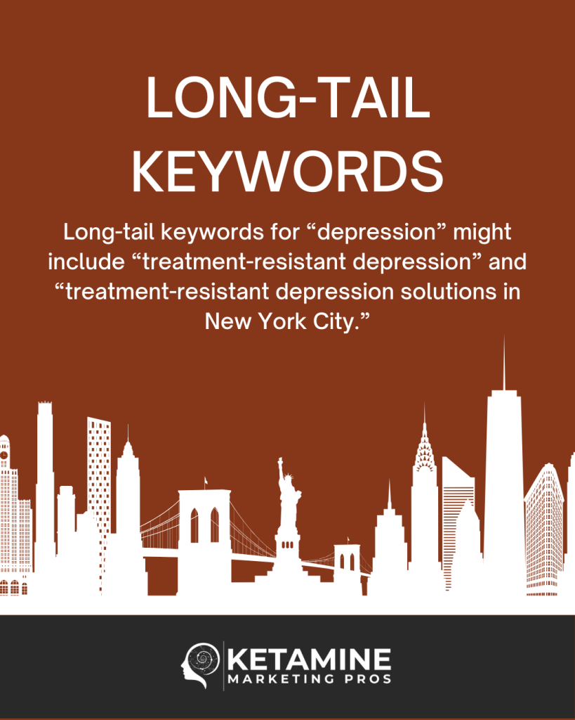 A graphic titled "Long-Tail Keywords" features a silhouetted city skyline. Text explains examples for "depression," such as “treatment-resistant depression solutions in New York City.” Highlighting the role of Local SEO, the logo reads "Ketamine Marketing Pros. - Ketamine