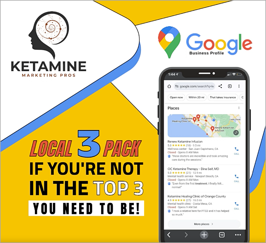 Advertisement for Ketamine Marketing Pros featuring "Local 3 Pack" and "If you're not in the top 3, you need to be!" showcases a smartphone with Google search results for ketamine clinics. Specialized marketing by Ketamine Marketing Pros ensures you're always ahead. Includes logos for Google and Ketamine Marketing Pros. - Ketamine